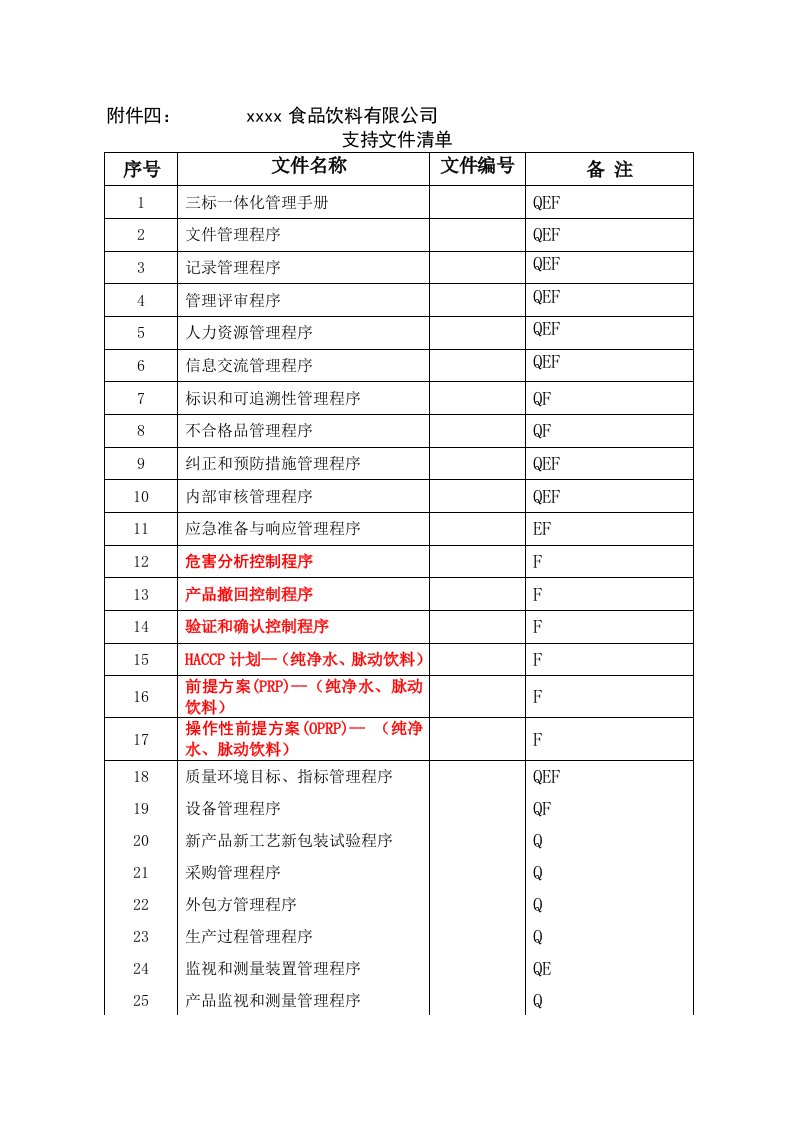 某食品饮料公司附件四：支持文件清单-食品饮料