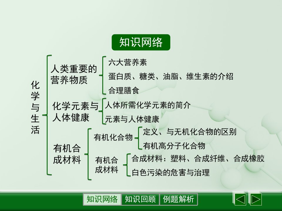 人教版九年级化学下册第十二单元化学与生活复习ppt课件