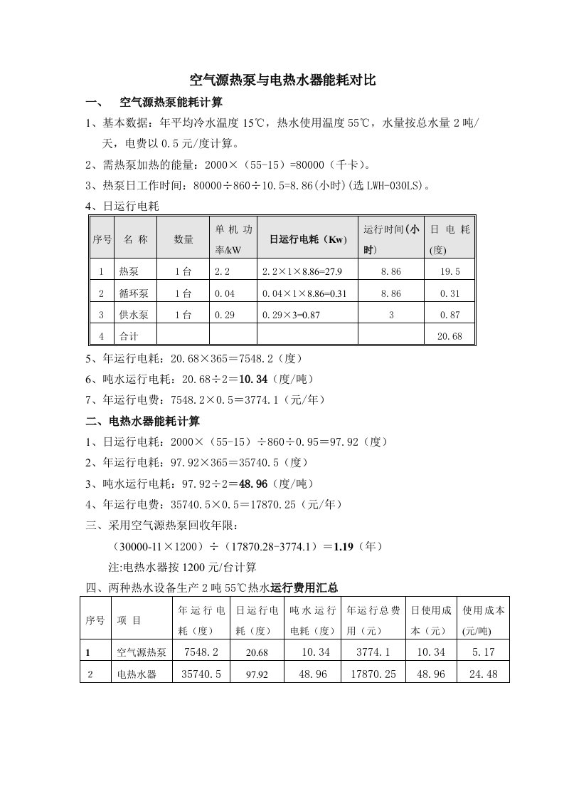 空气源热泵与电加热对比