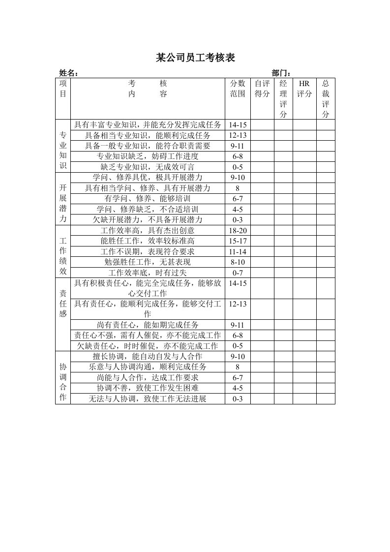 2022年某公司员工考核表