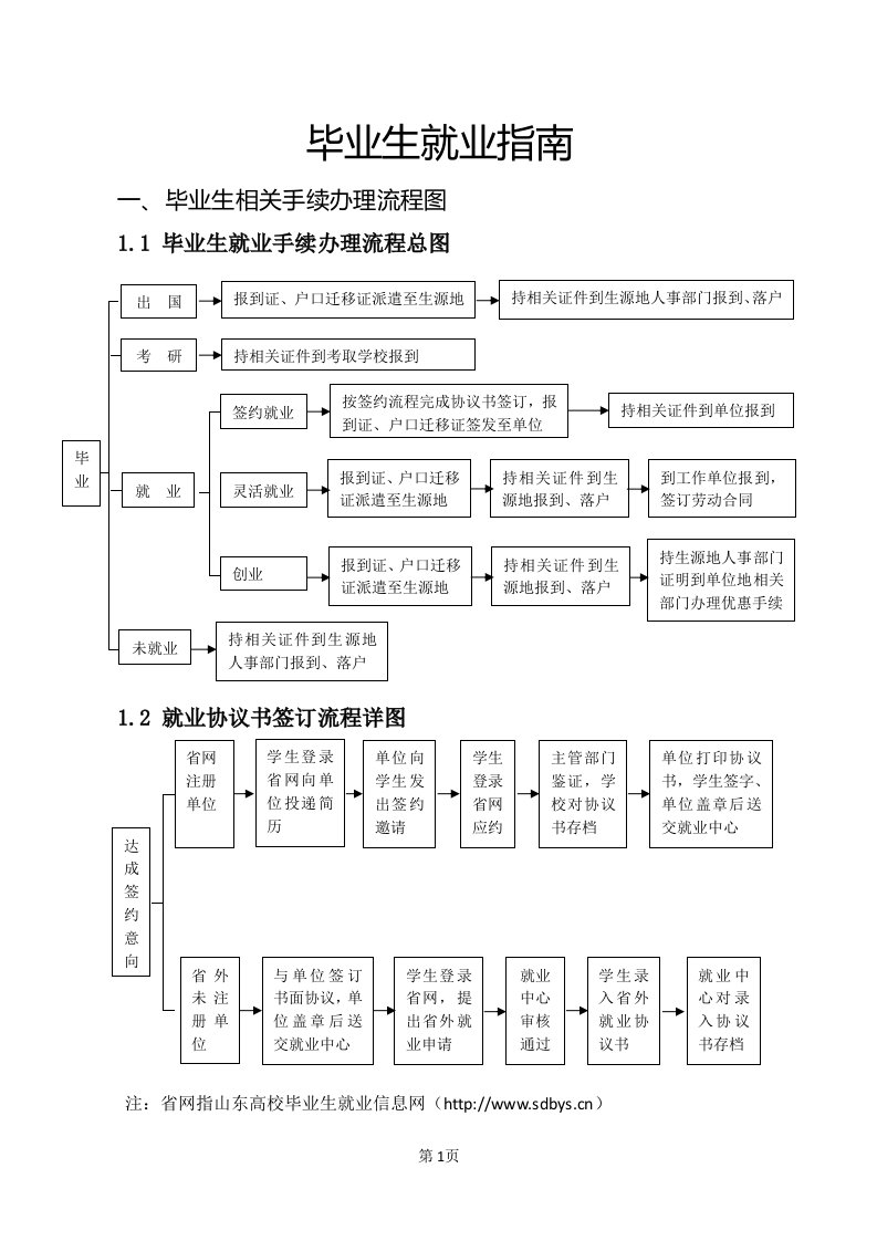 毕业生就业指南