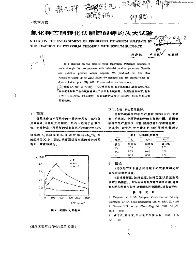 氯化钾芒硝转化法制硫酸钾的放大试验.pdf