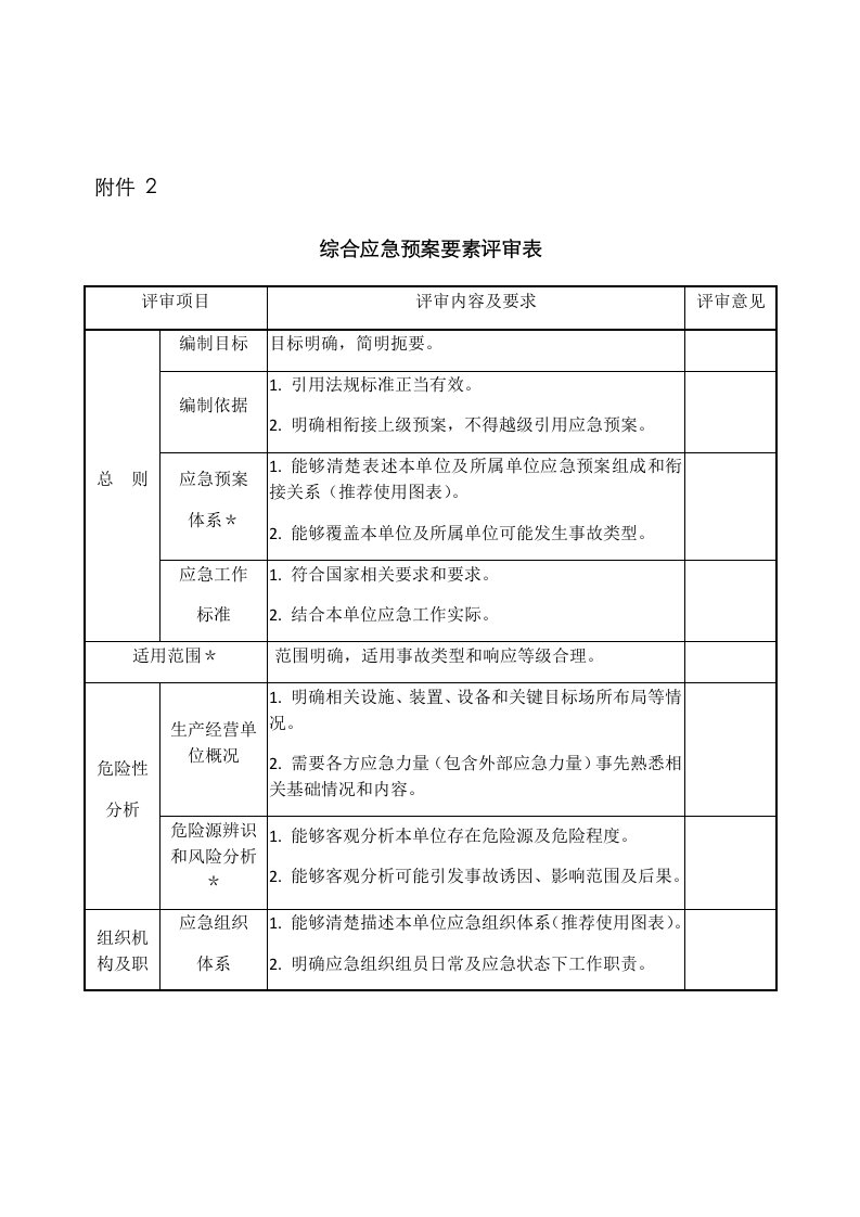 2021年应急预案评审表