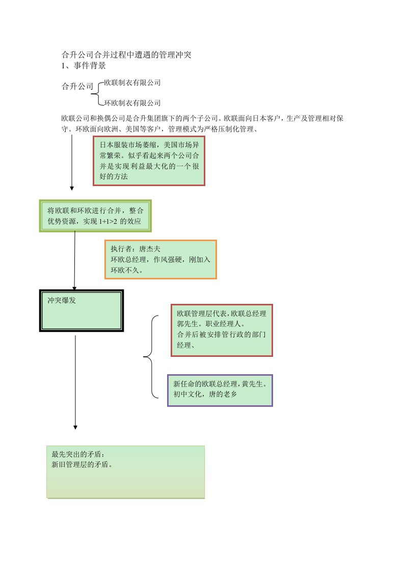 合升公司合并过程遭遇的管理冲突——案例线条