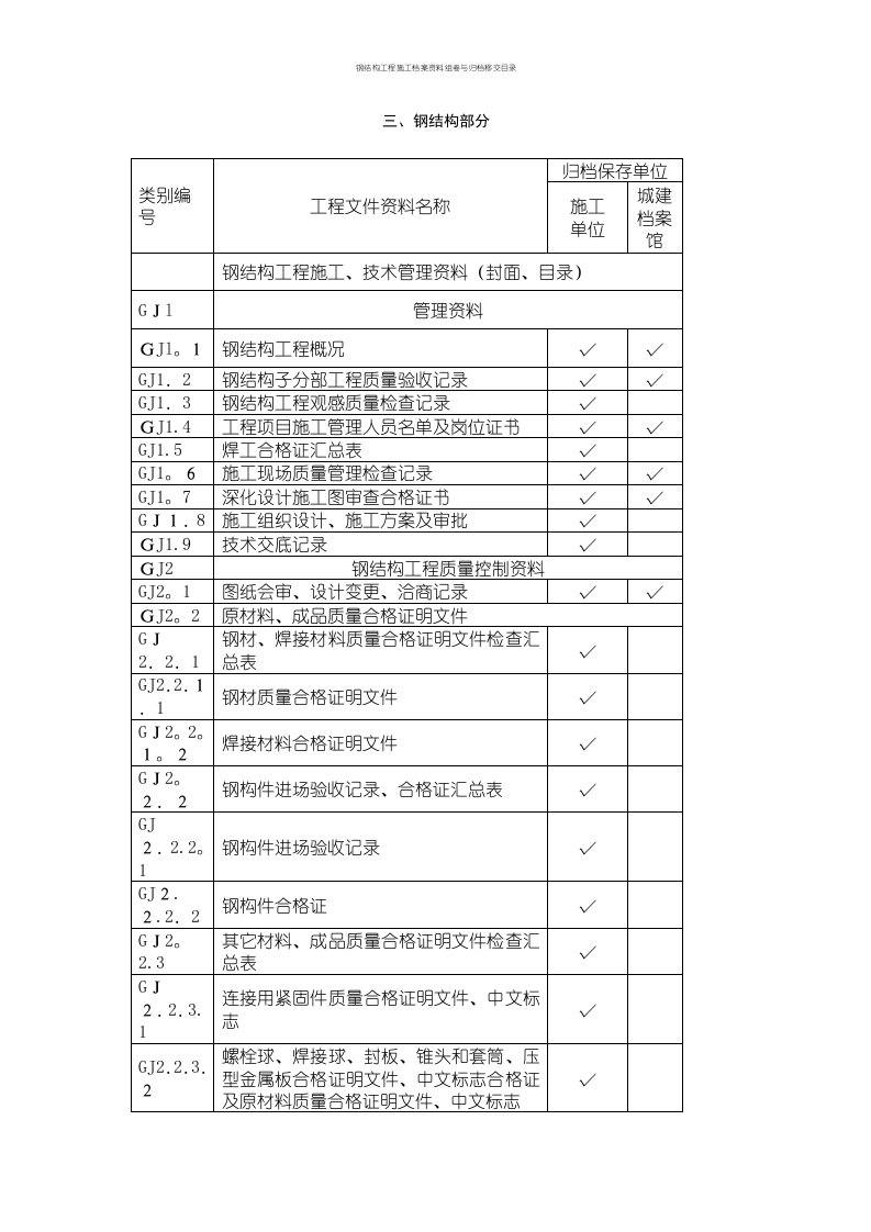 钢结构工程施工档案资料组卷与归档移交目录