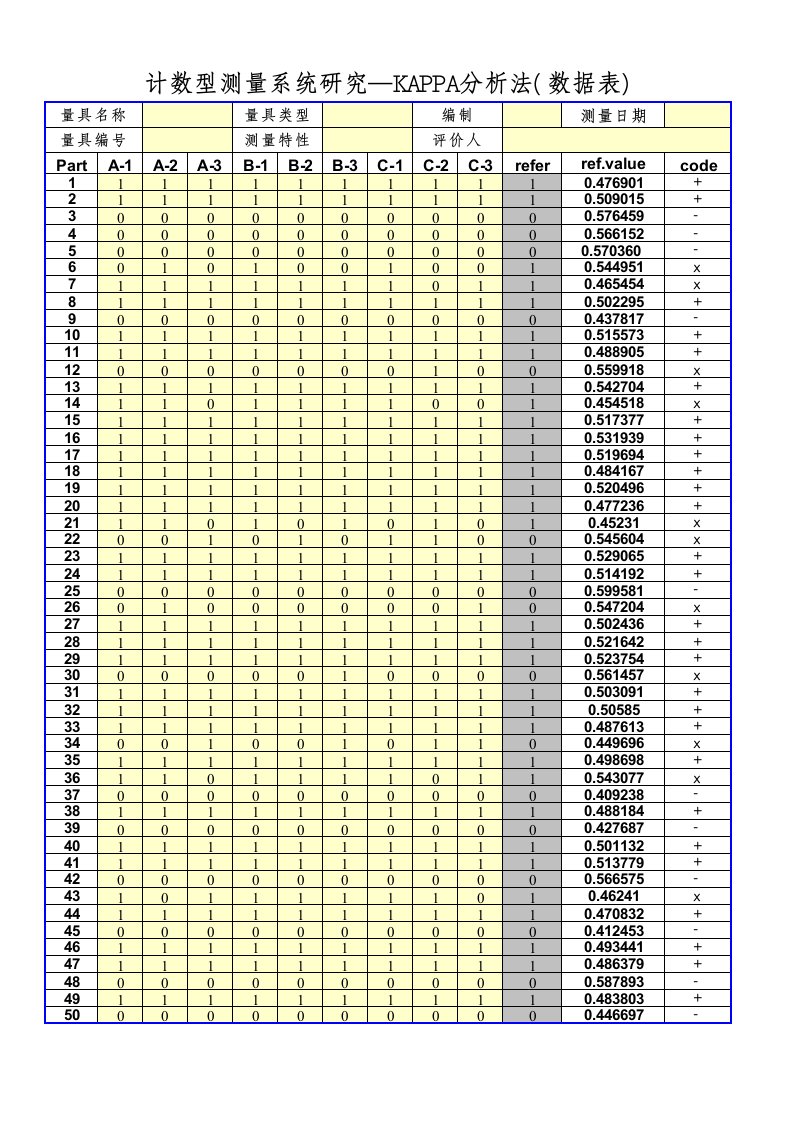 计数型KAPPA分析法李