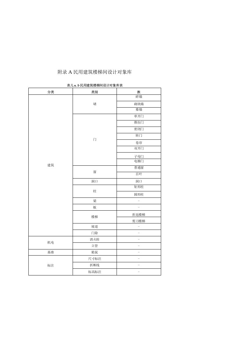 民用建筑楼梯间设计对象库、数据表、人工智能辅助设计配置项