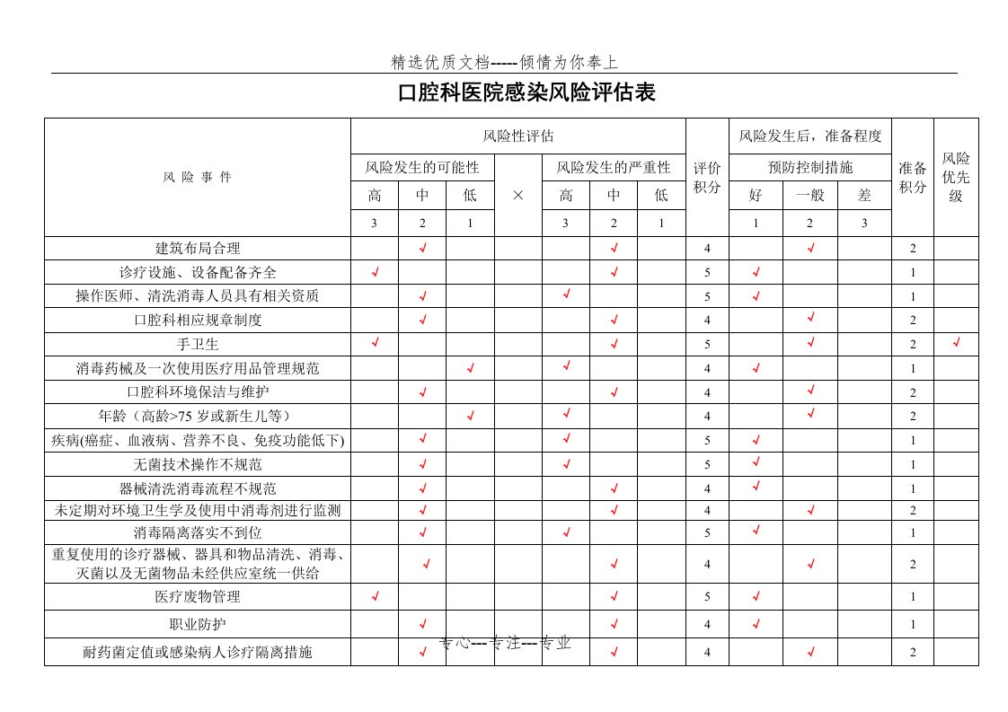 口腔科医院感染风险评估表(共3页)