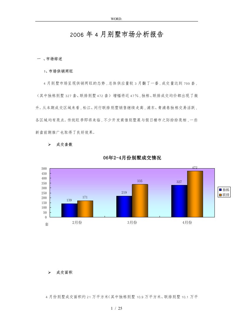 某某年4月上海别墅市场分析报告文案