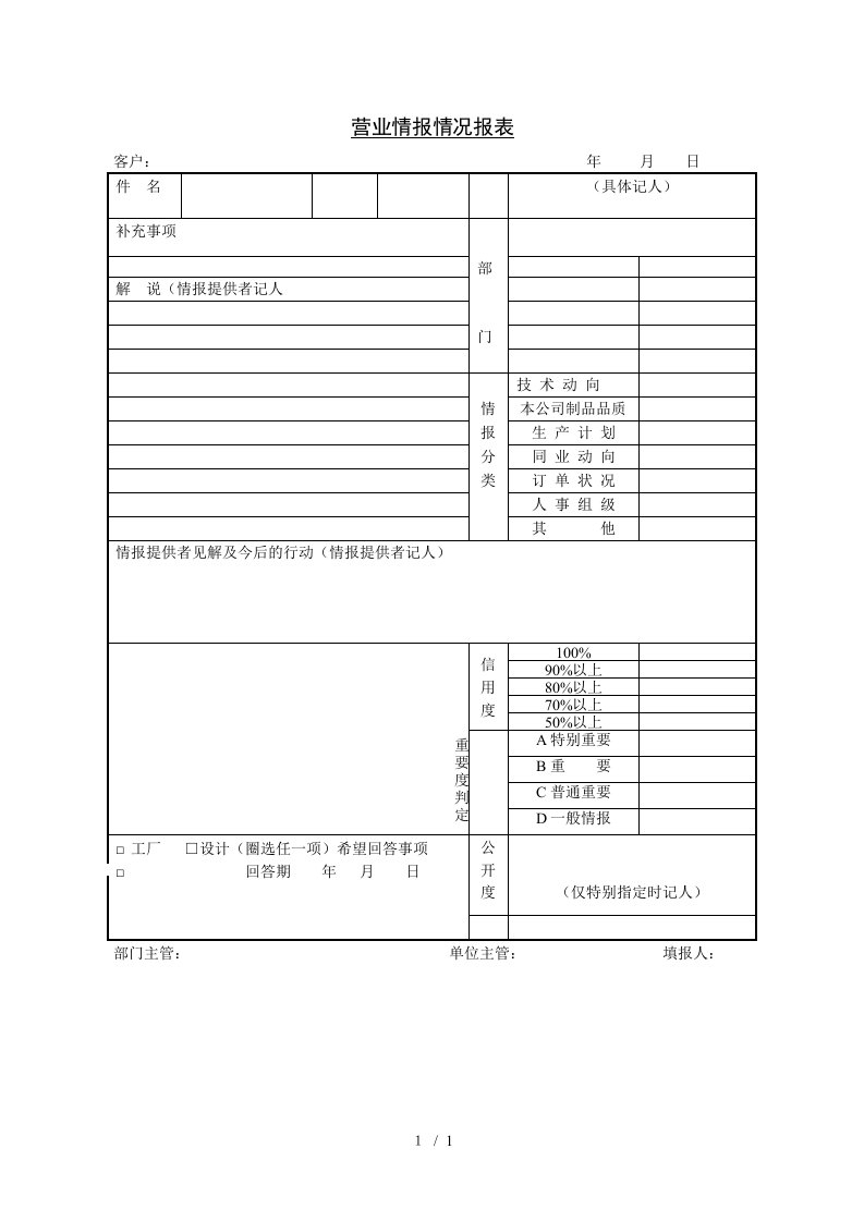 销售部日报表大全31