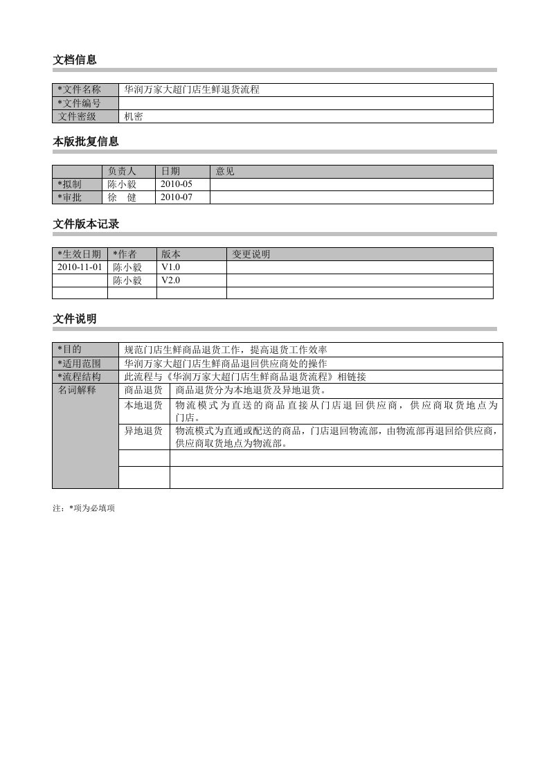 华润万家大超门店生鲜退货流程