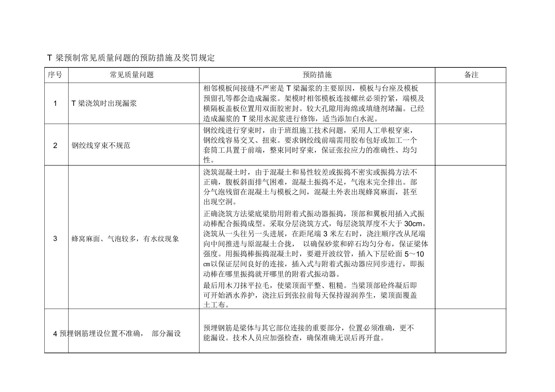 T梁预制常见质量问题汇总及预防措施