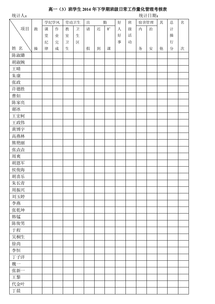 班学生下学期班级日常工作量化管理考核表