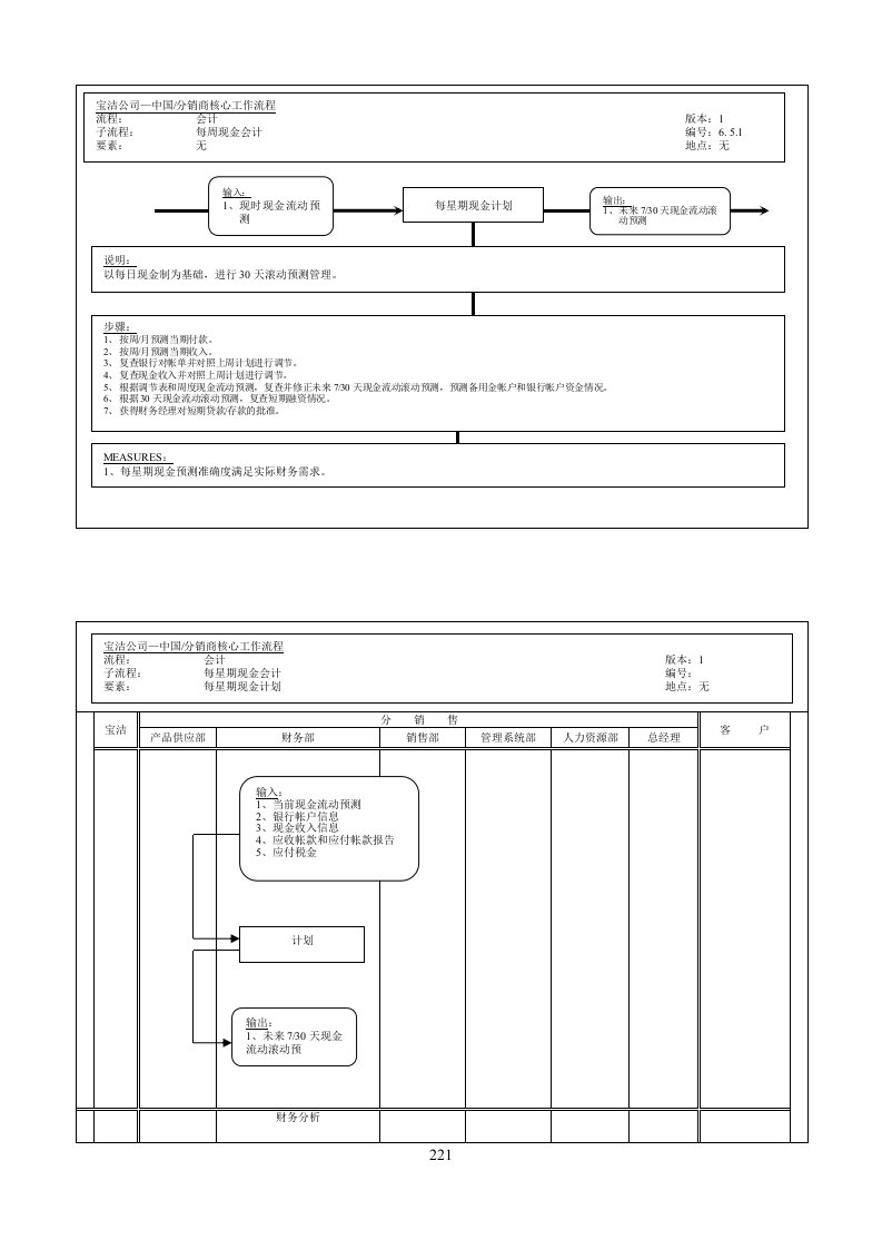 财务会计核心运作流程