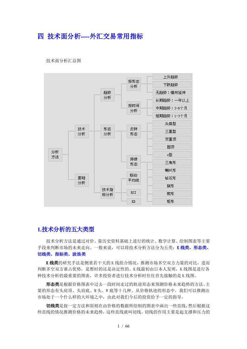 外汇K线图的技术分析