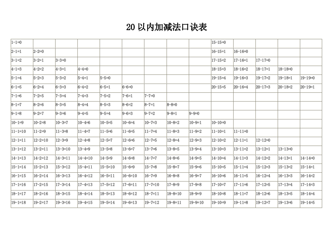 最新一年级20以内含进退位加减法口诀表直接打印版