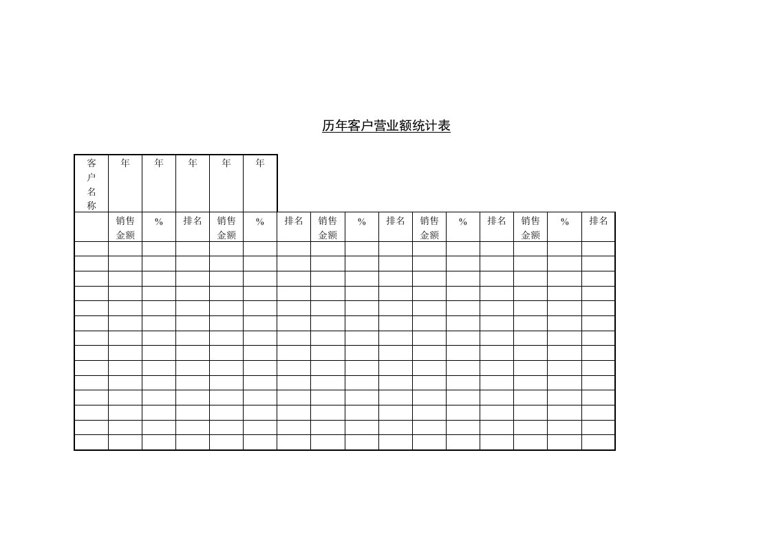 【管理精品】历年客户营业额统计表