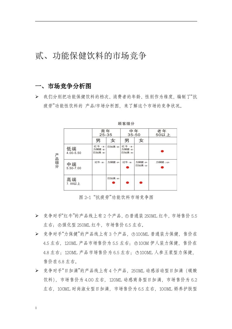 功能饮料的市场竞争