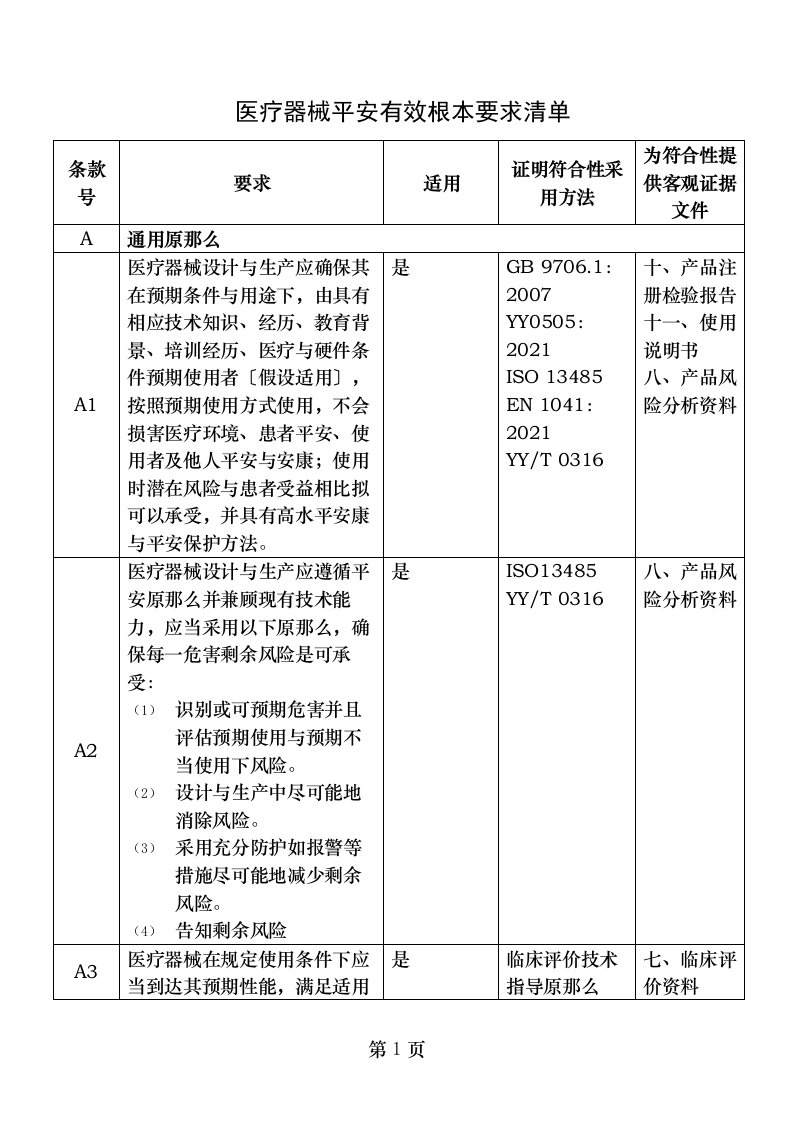 有源医疗器械安全有效基本要求清单