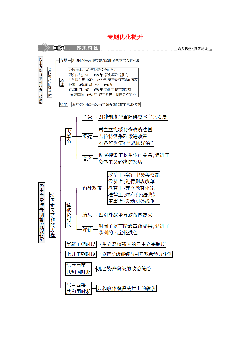 高中历史