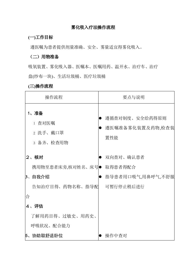 雾化吸入疗法操作流程及评分标准