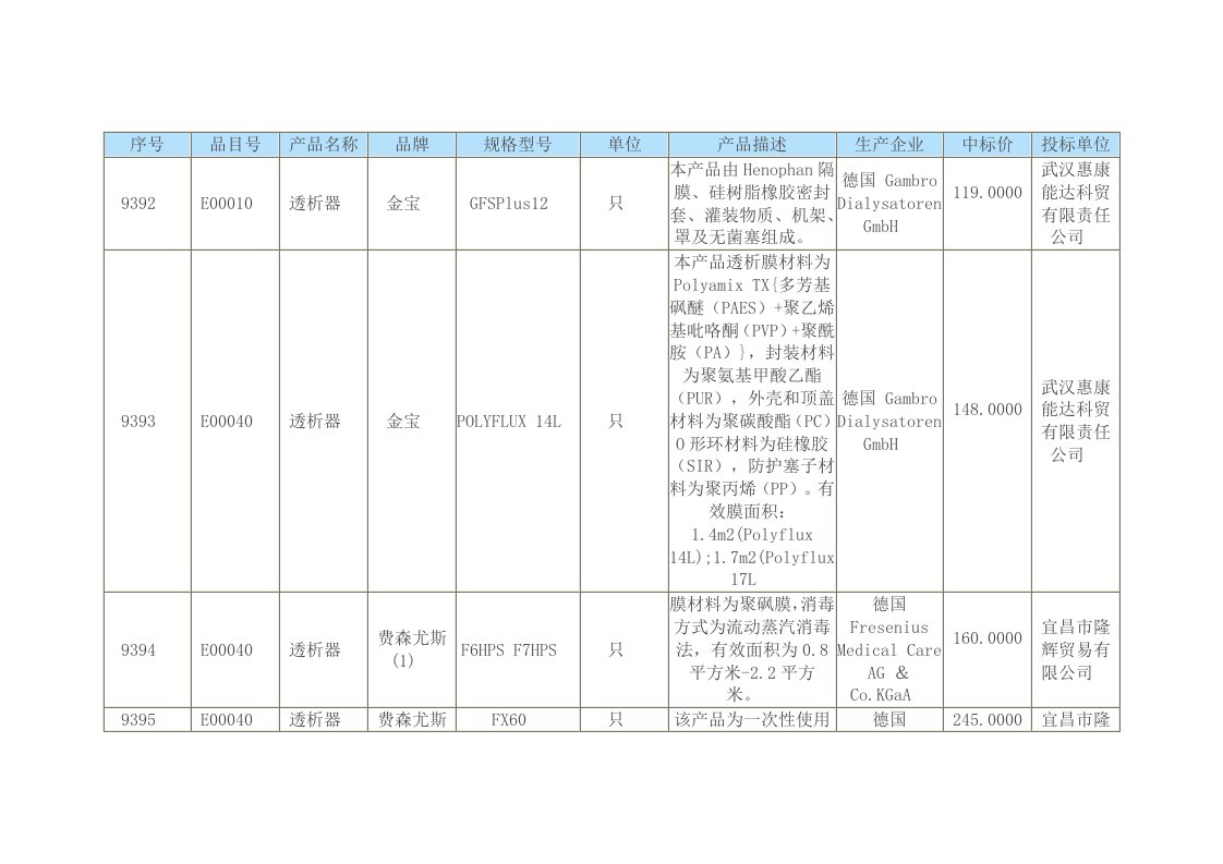 透析器品牌价格大全