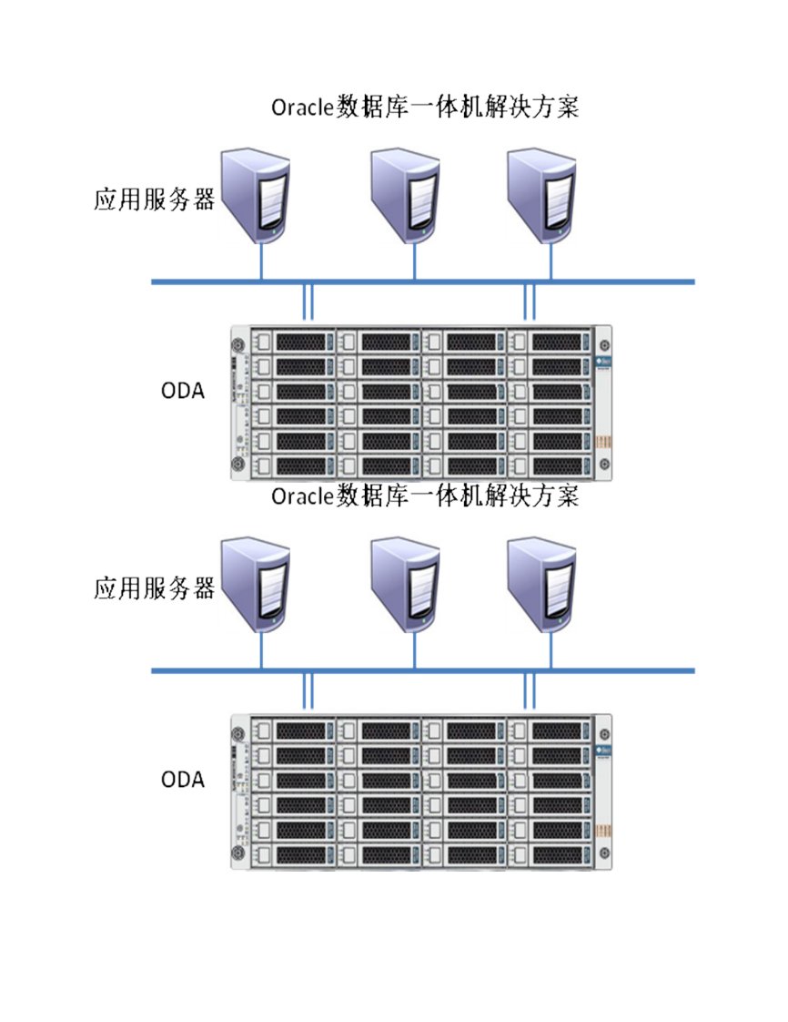 ODA数据库一体机与传统双机集群方案比较