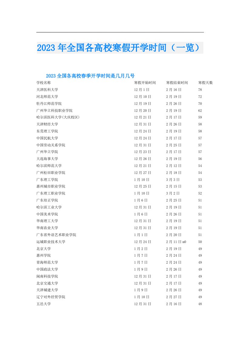 全国各高校寒假开学时间（一览）