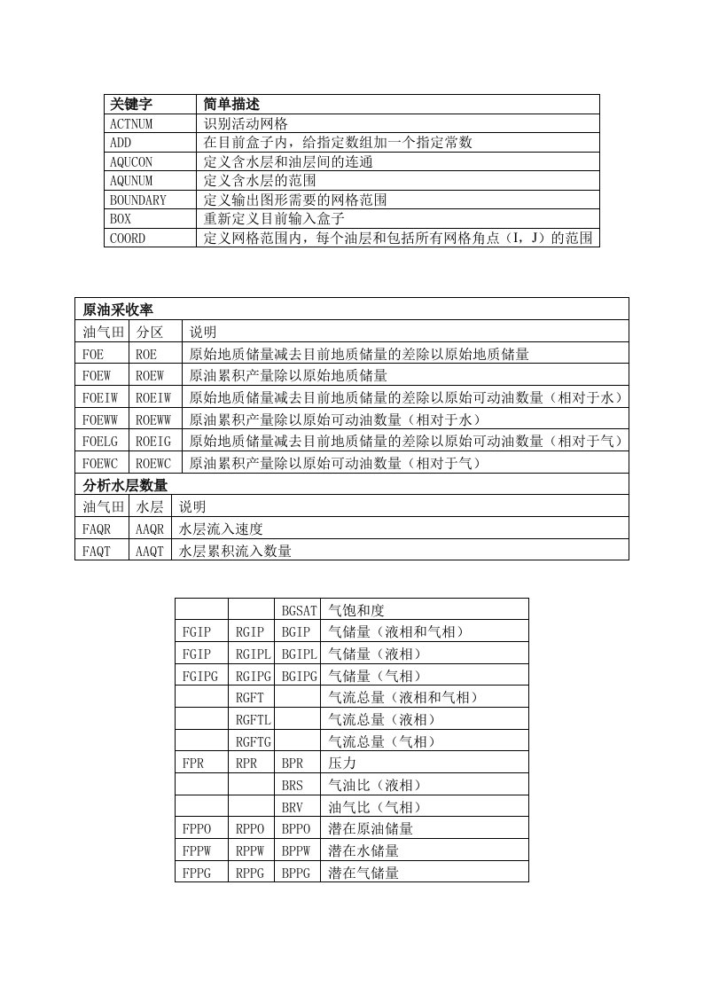 Eclipse常用关键字