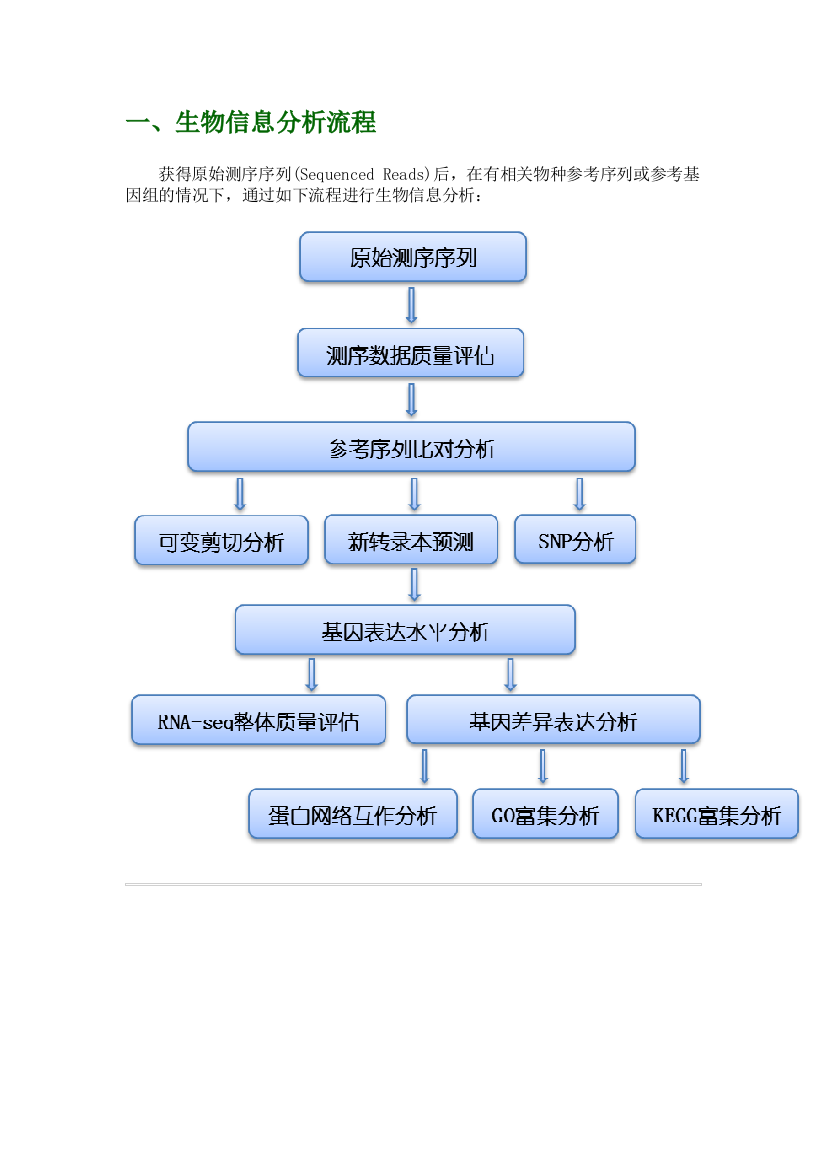 有参考基因组的转录组生物信息分析模板