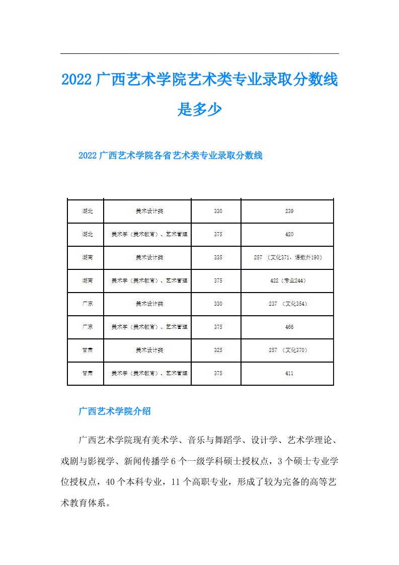 广西艺术学院艺术类专业录取分数线是多少