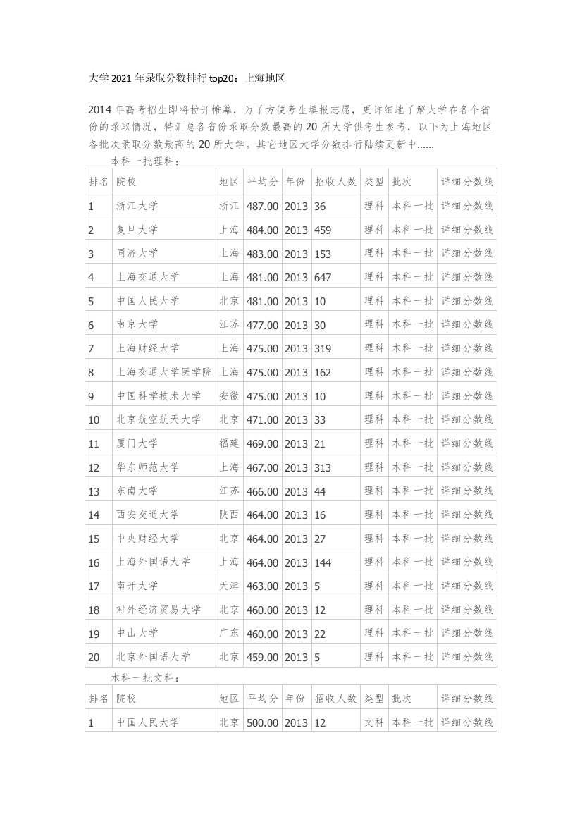 大学2021年录取分数排行top20上海地区