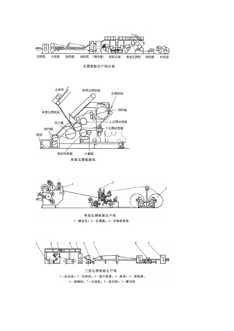 瓦楞纸板生产线示意图