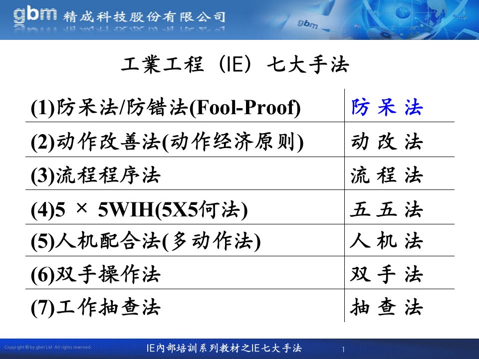 精选IE七大手法之防呆法概述