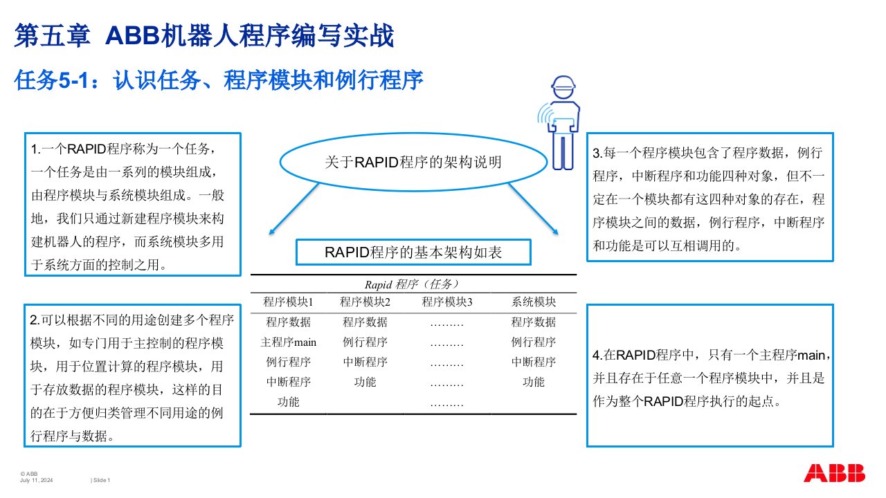 ABB工业机器人编程第五章课件