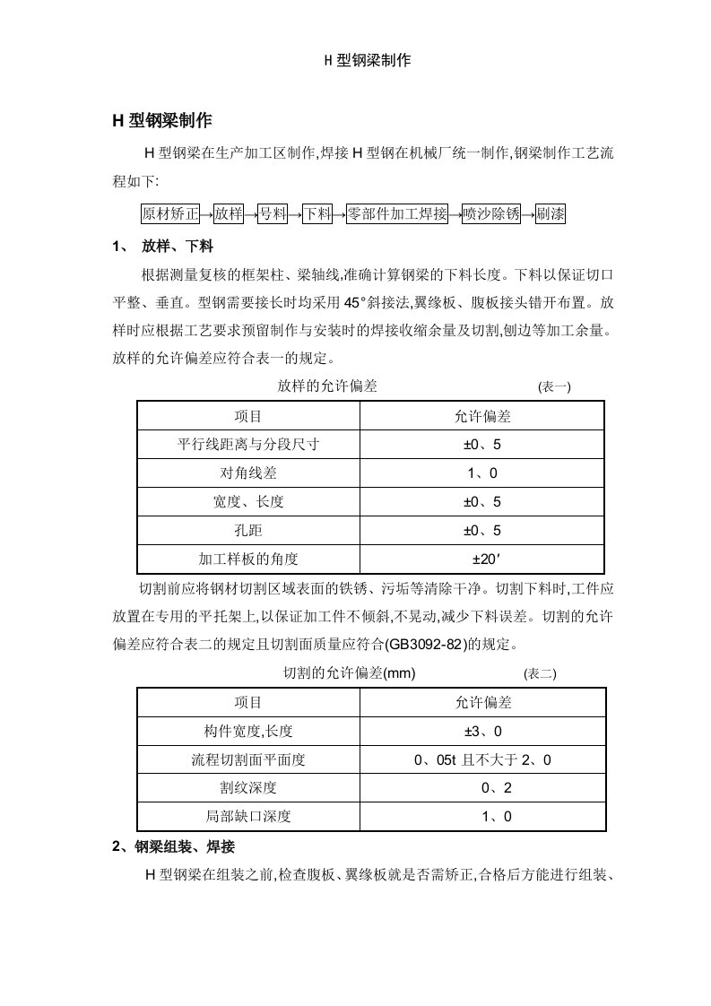 H型钢梁制作