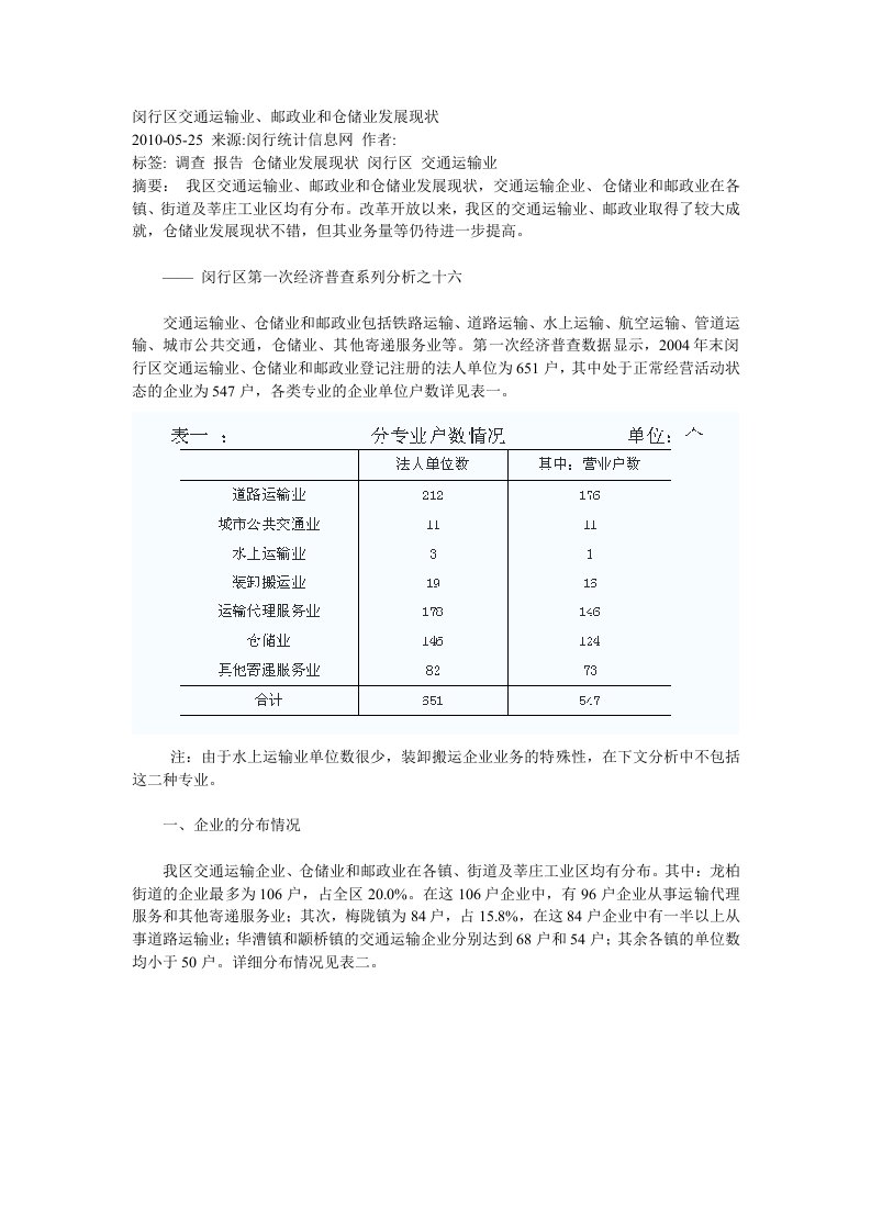 闵行区交通运输业、邮政业和仓储业发展现状