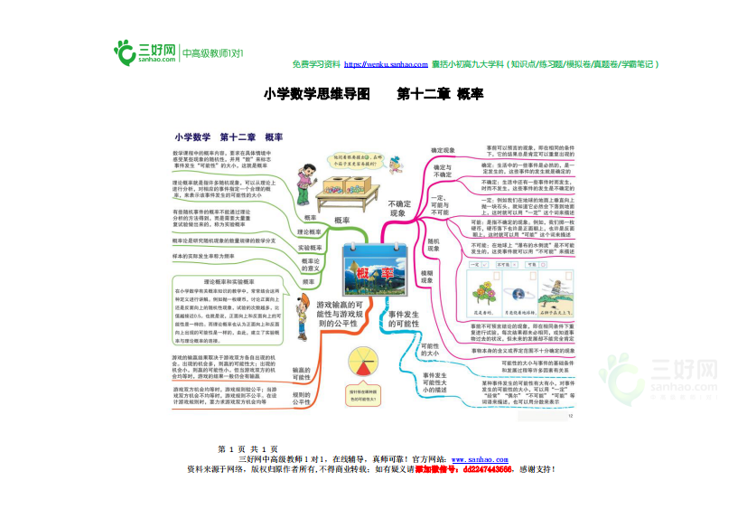 小学数学思维导图