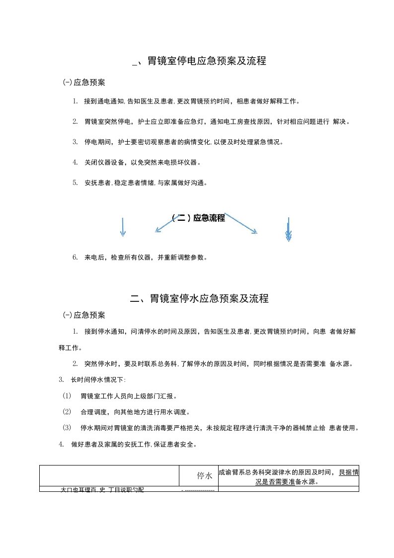 胃镜室应急预案及流程