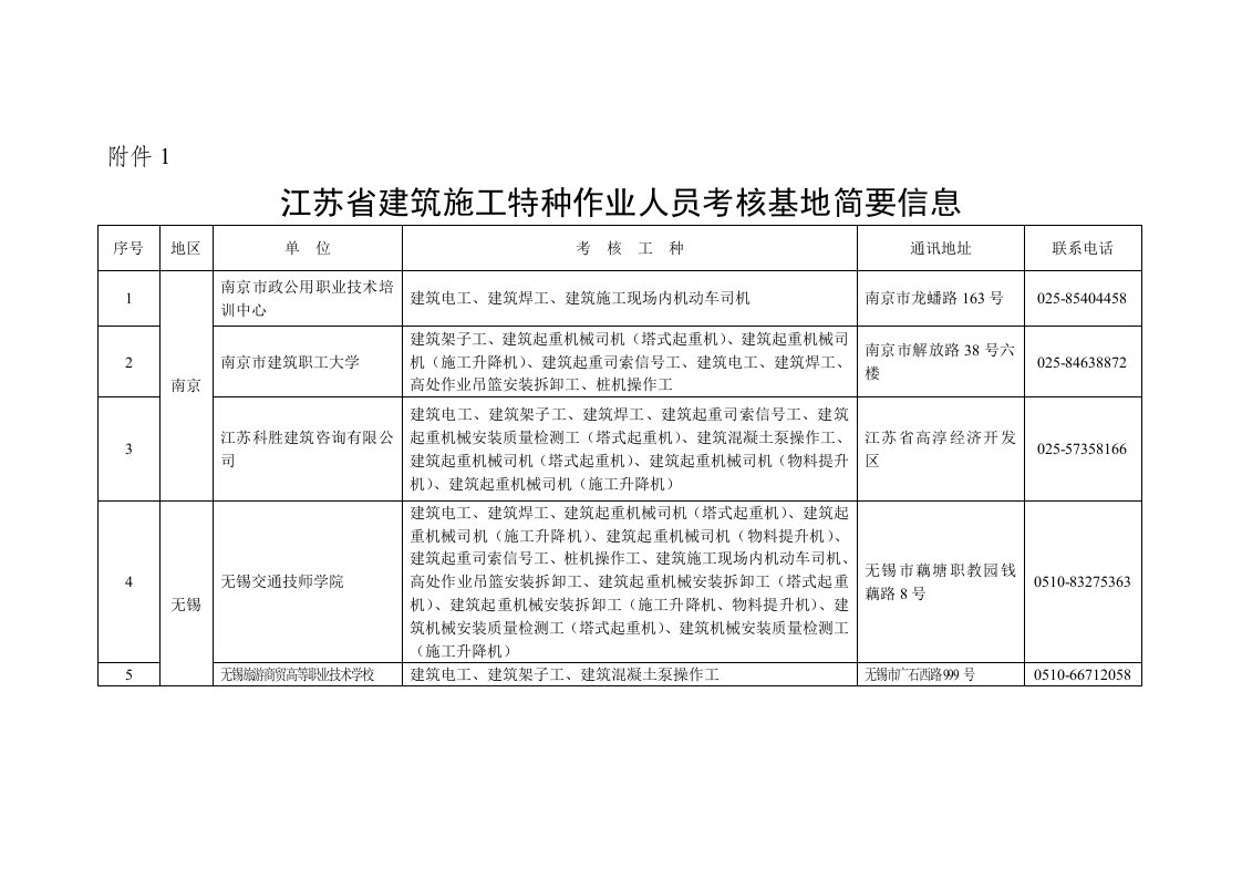 江苏建筑施工特种作业人员考核基地