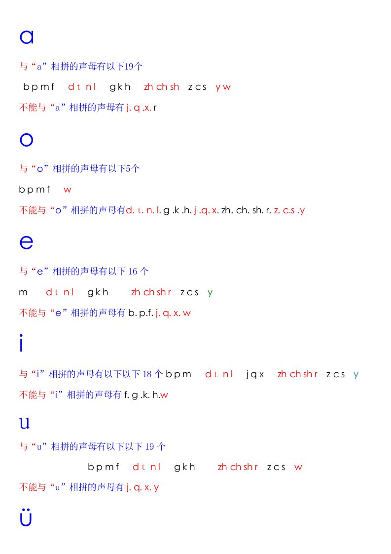 声母与韵母相拼