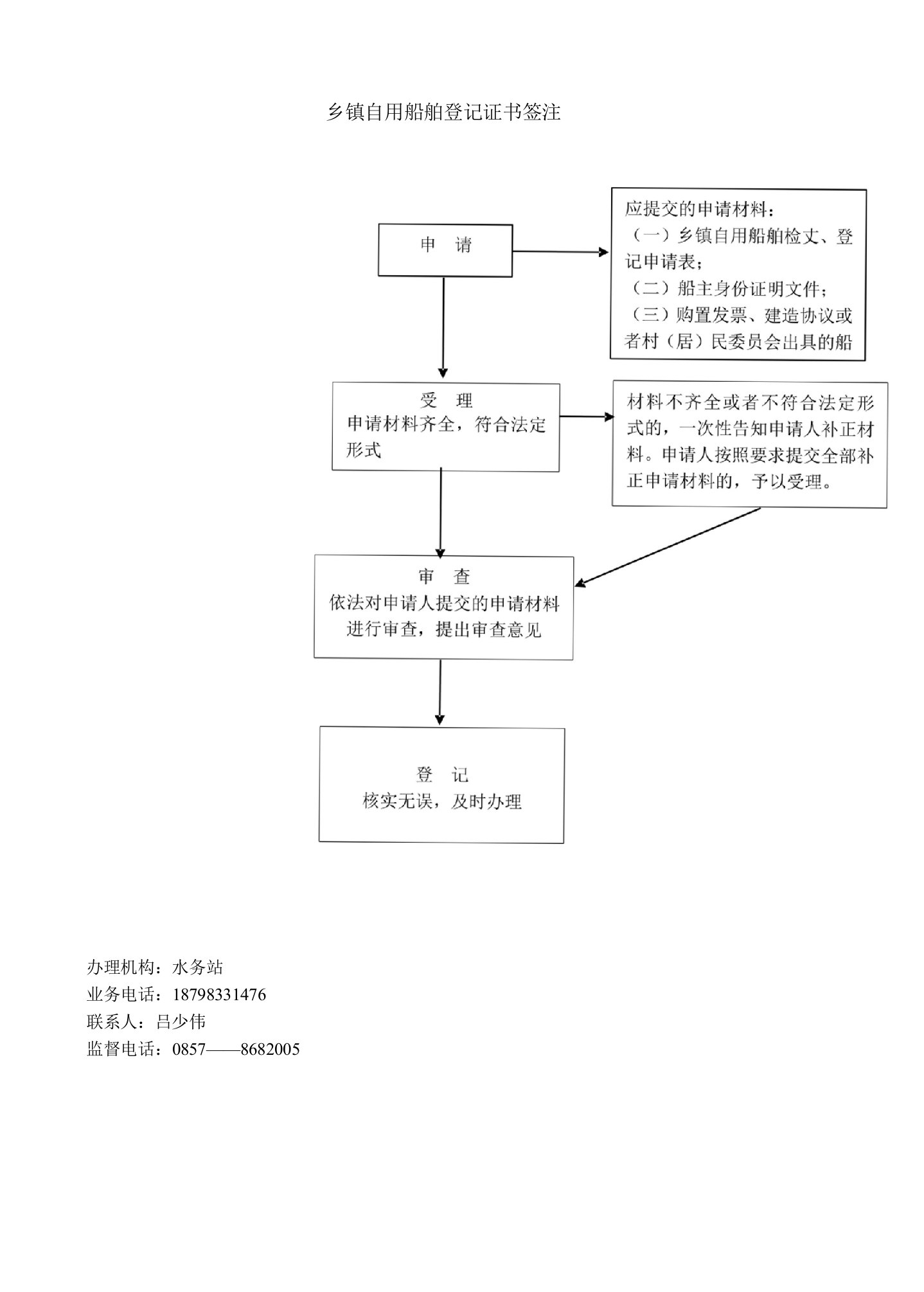 8、乡镇自用船舶登记证书签注