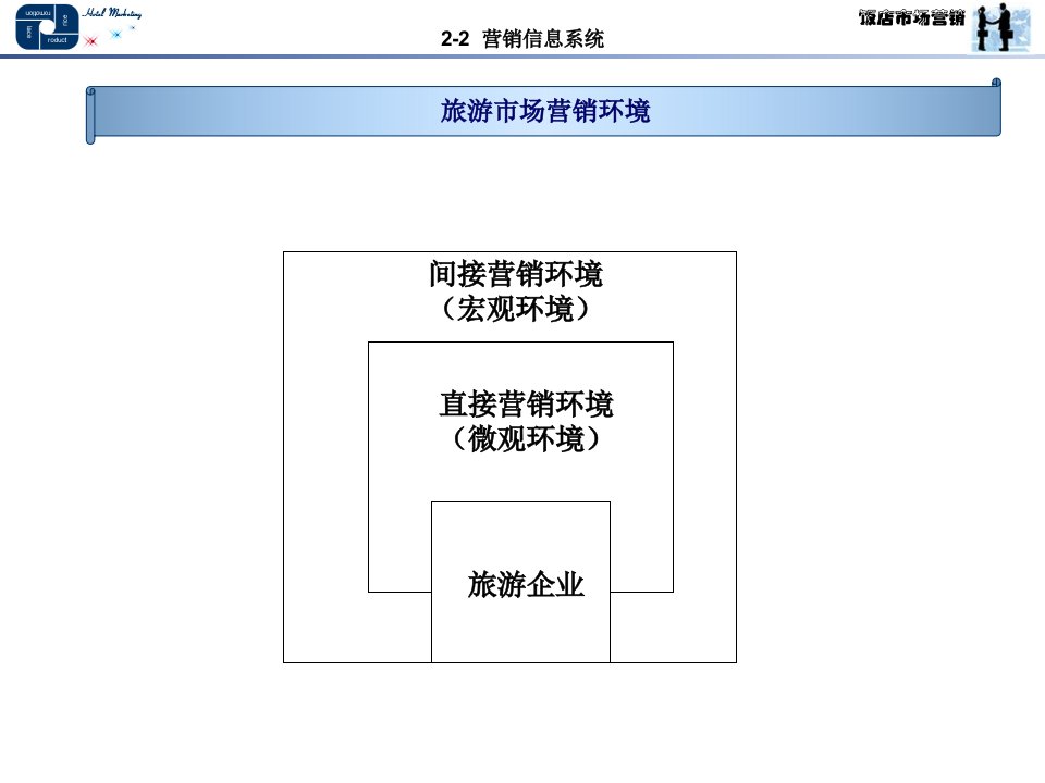 学习单元23营销信息系统与调研课件