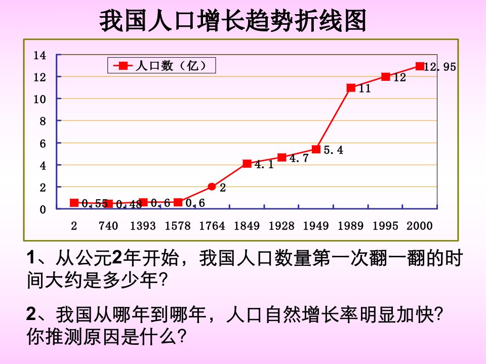 避孕节育健康知识课件