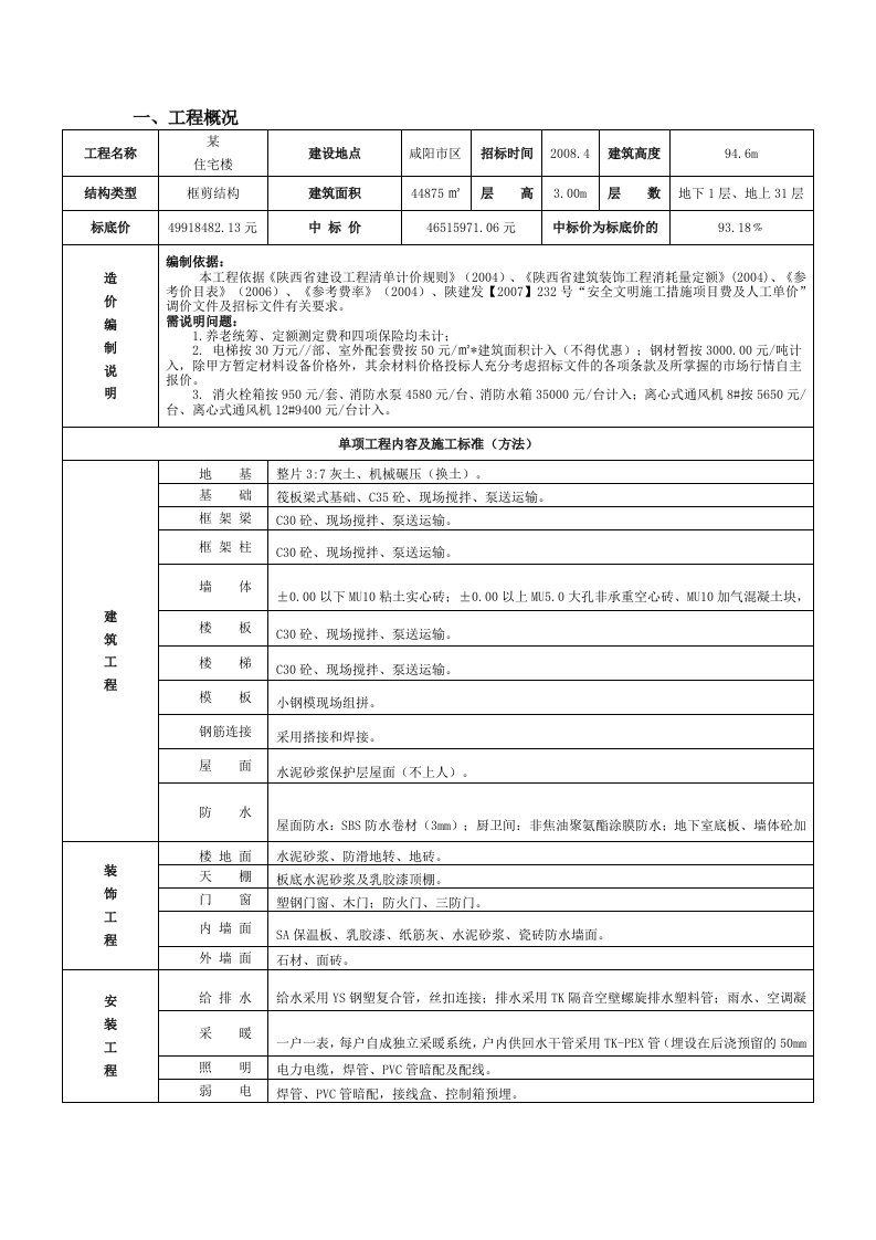 咸阳某31层住宅造价