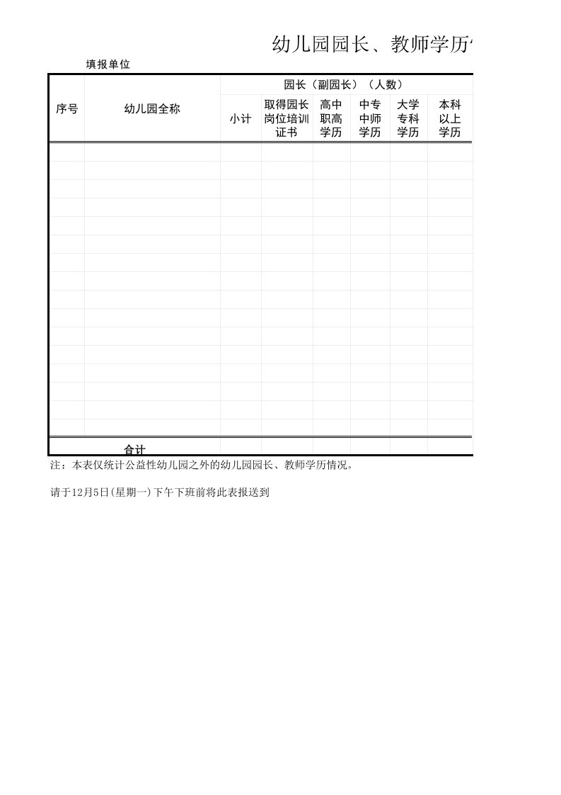 幼儿园园长、教师学历情况一览表