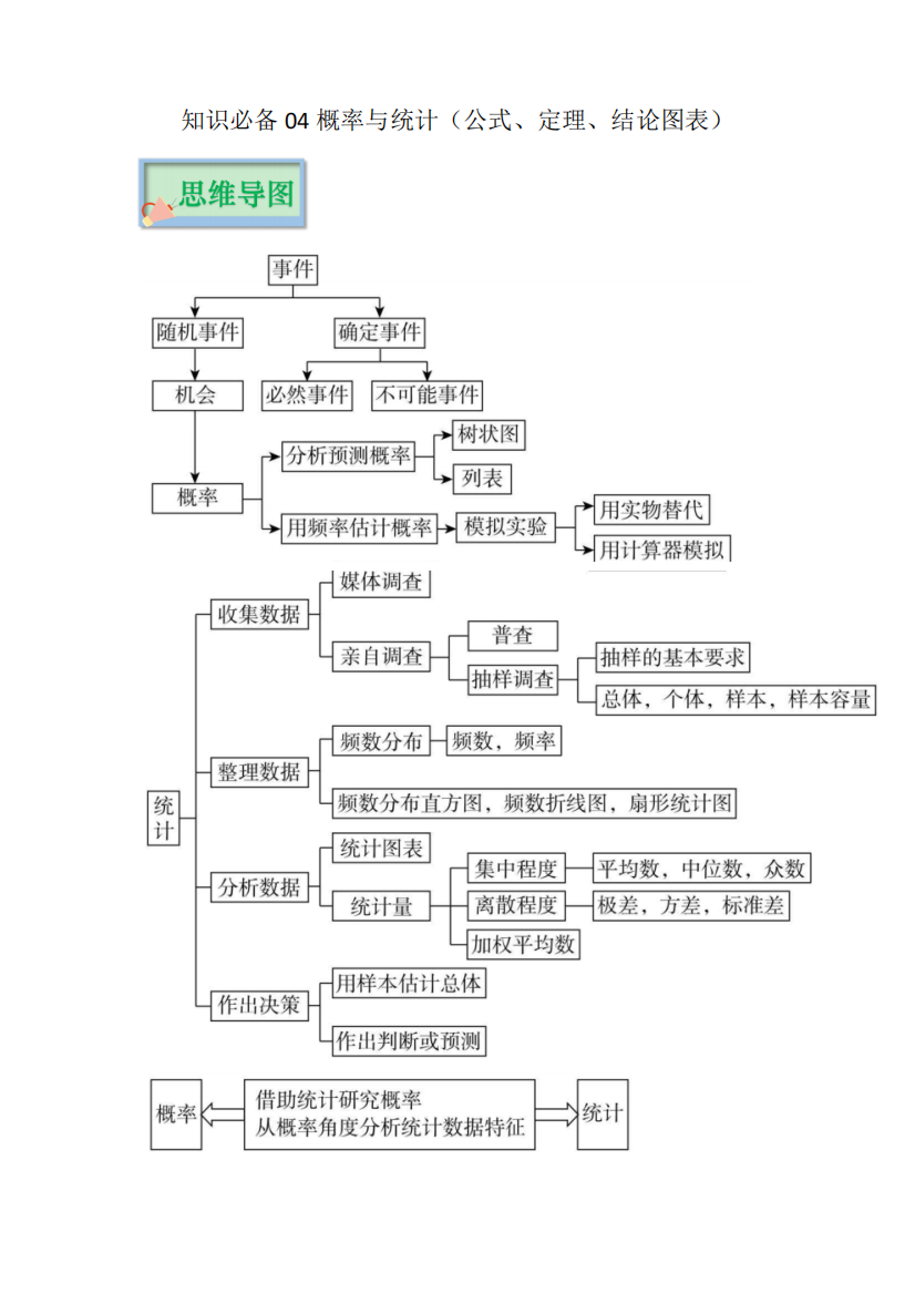 知识必备04