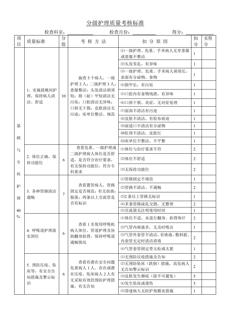 分级护理质量考核标准