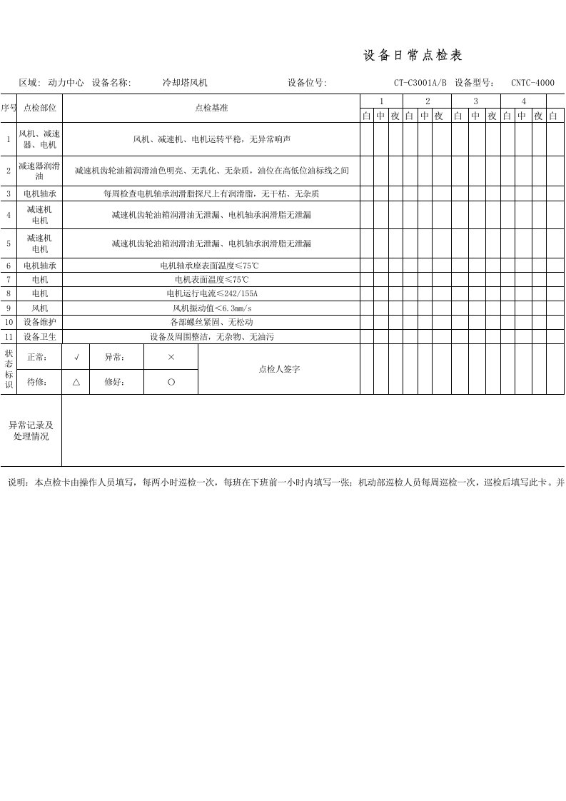 设备日常点检表(冷却塔风机)