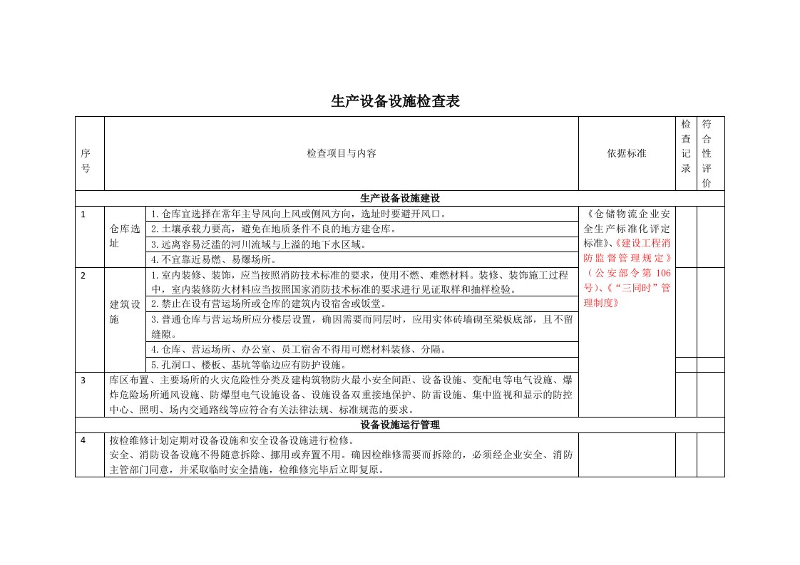 (最新)仓储物流安全检查表